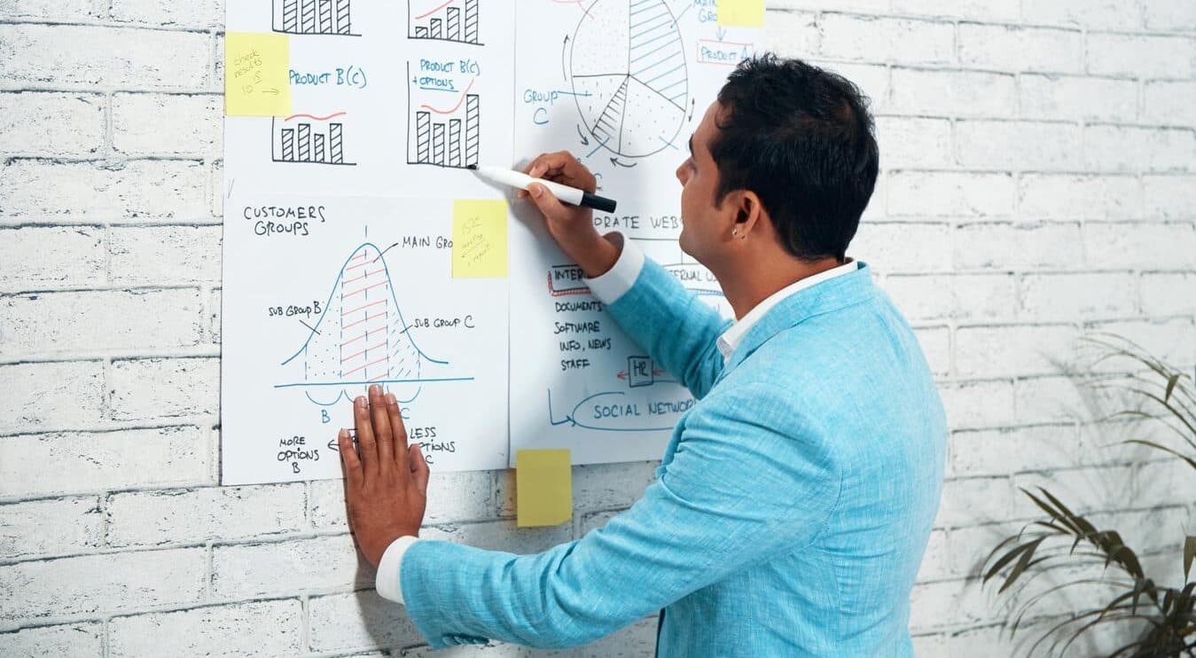 MBA marketing Management